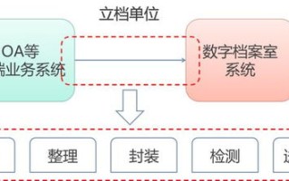 系统开发