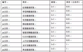 1.汇报目标