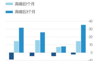 市场交投活跃，基金持续获资金加仓