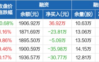 东方臻慧纯债债券基金净值上涨分析稳健投资策略的体现