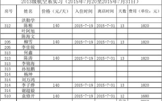 酒店住宿流水单电子版