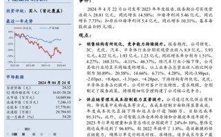 机构调研深度解析中加基金聚焦新集能源与迈威生物的投资潜力