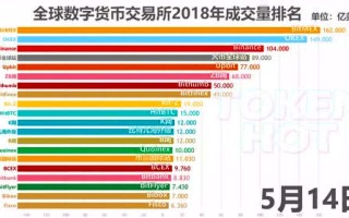 各大数字货币交易所排名