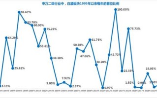 关于在中国购买瑞波币的课程评价