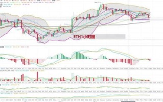 【实时更新】以太坊价格今日行情线分析

---

导语
随着区块链技术的不断发展，以太坊作为其中的佼佼者，其价格波动一直是投资者关注的焦点。本文将为您带来最新的以太坊价格行情线分析，帮助您把握市场动态，做出明智的投资决策。

---

一、以太坊价格今日概览
截至本文撰写时，以太坊（ETH）的价格为**$XXX**（数据来源CoinMarketCap）。相较于昨日，以太坊价格呈现出**上涨/下跌**的趋势，波动幅度为**X%**。

---

二、市场动态分析
1.**技术面分析**
-**支撑