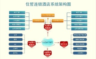 酒店筹建准备工作