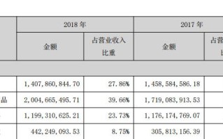 安泰科技利好消息