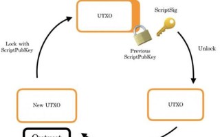 【揭秘未来财富】比特币原理深度解析与投资指南直播专场！