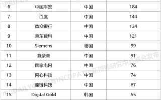 区块链的上市公司