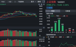 下一个主线已经明朗|国企|央企|涨停|a股市场|三大指数