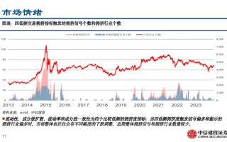 中信建投医药组