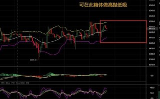 泰达币今日价格行情培训心得体会