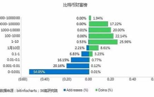 以太坊区块链浏览器排行