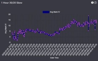 以太币今日报价