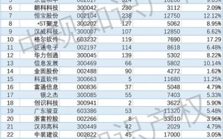 数字货币哪个公司厉害