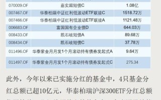 银华丰华三个月定期开放债券发起式基金分红解析投资者的稳定收益与市场策略