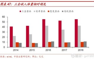 安井食品前身