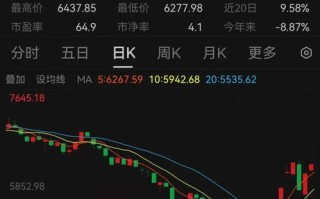 深科技股票主力资金净买入亿元，行情解读