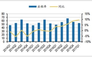 2018年中国酒店行业发展现状