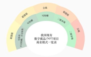 探索数字艺术的未来