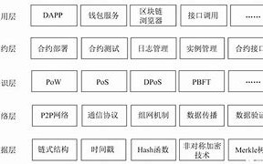 区块链技术的价值和意义在哪里