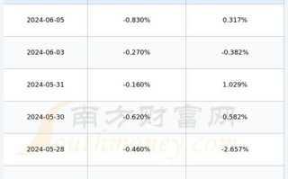 均胜电子（）月日主力资金净买入万元