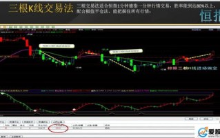 外汇智能跟单系统革新交易策略的利器