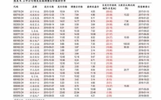 今日以太坊价格查询