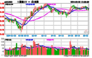 沪电股份收盘下跌分析主力资金净流出背后的市场动态与投资策略