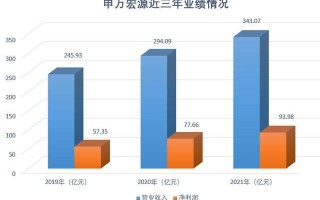 伟星股份迎来兴证全球基金与申万宏源的深入调研共探未来发展新机遇