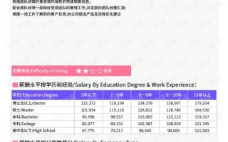 31省份房地产投资数据公布 年内投资有望保持韧性