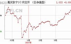 嘉实主题基金今日净值