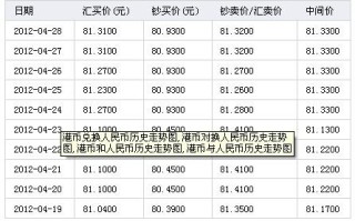 数据收集与分析方法