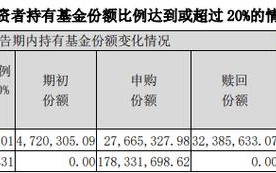 嘉实汇达中短债债券最新净值涨幅解读