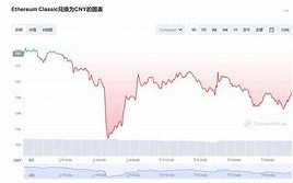 以太坊币今日最新价格