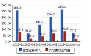 银基金调研记录中的沪农商行和骆驼股份