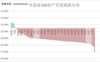 **数字未来比特币行情与创新科技展览**