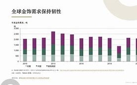 1.金矿供应紧张局势分析