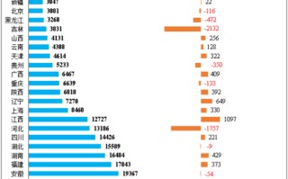 数据发布年月份全国规模以上工业企业利润增长%经济增长的积极信号