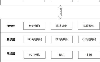 区块链技术特点有