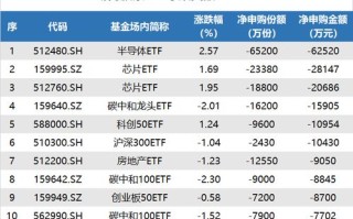 资金榜有色：净流入万元，居全市场第一梯队