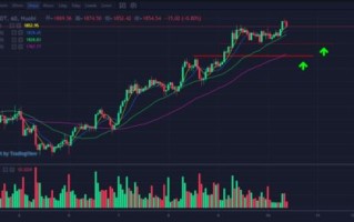 比特币走势分析最新消息