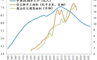 长三角区域的优势