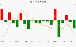 主力资金今日流入