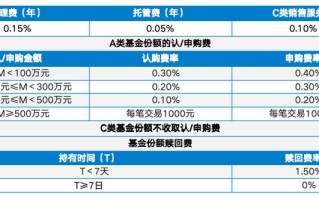 国联安基金携手雪球基金开启基金代销新篇章