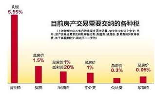 同花顺全部盈亏为正收益率为负