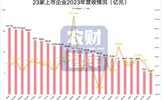 上市猪企月销量分析正虹科技与正邦科技的同比变化与市场影响