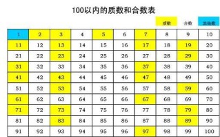 质数表以内合数表课程综合评价