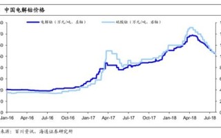 洛阳钼业月度产铜量突破万吨大关，创历史新高