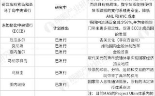 全球数字货币排名前10名单